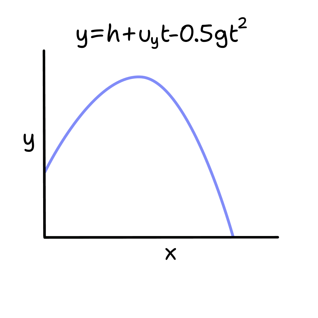 Extension 1
